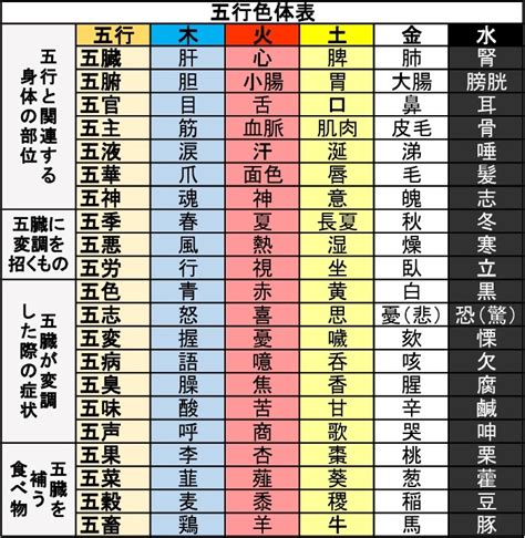 五行色体表 pdf|資料ダウンロード